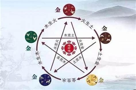 免費喜用神|免费喜用神查询